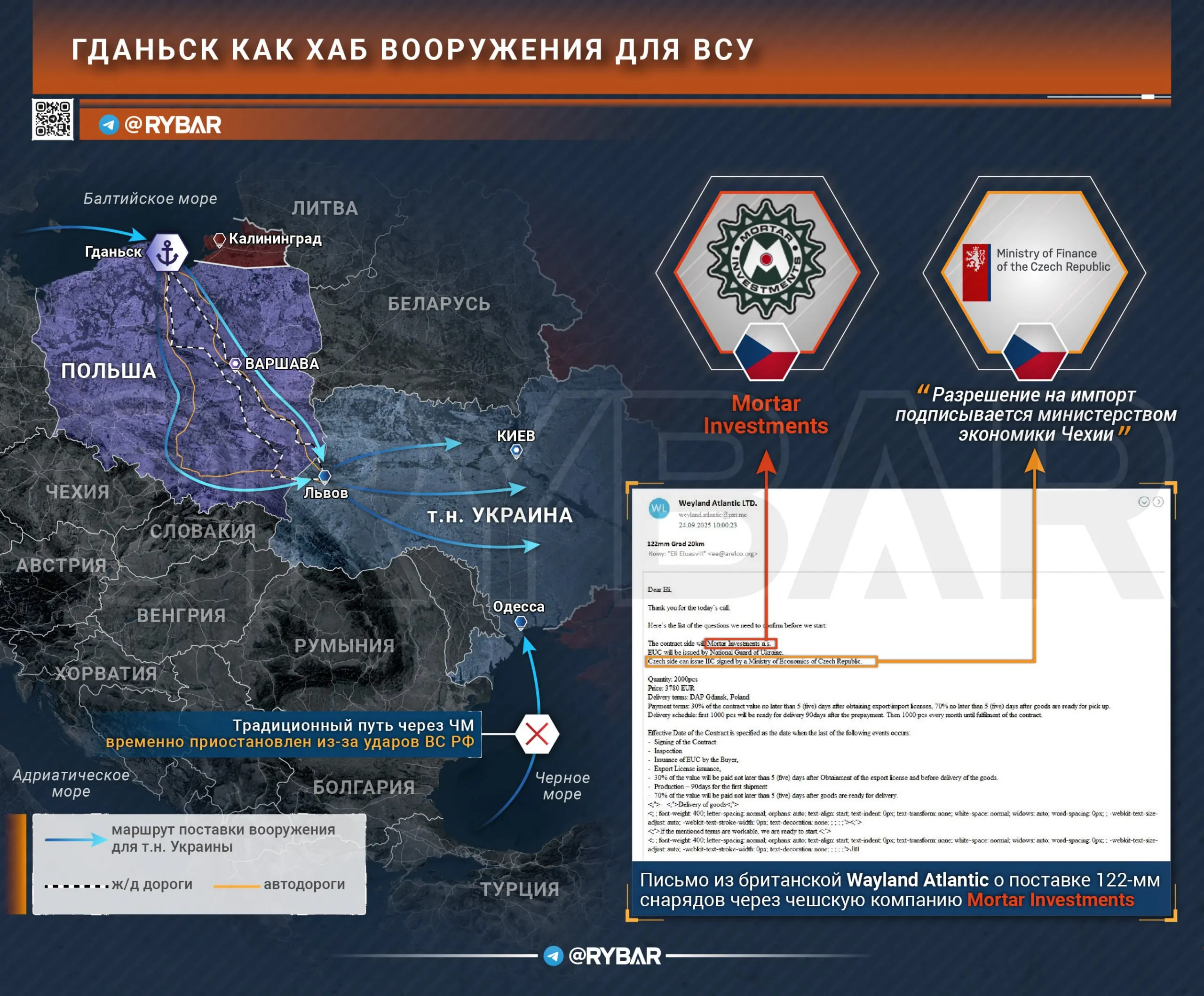 Черное море недоступно?