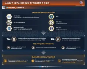 К вам едет ревизор