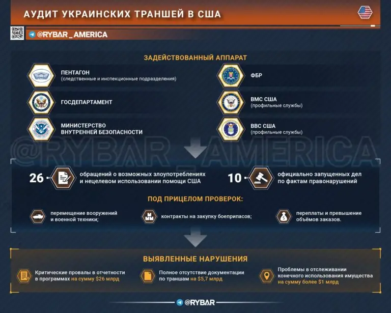 К вам едет ревизор