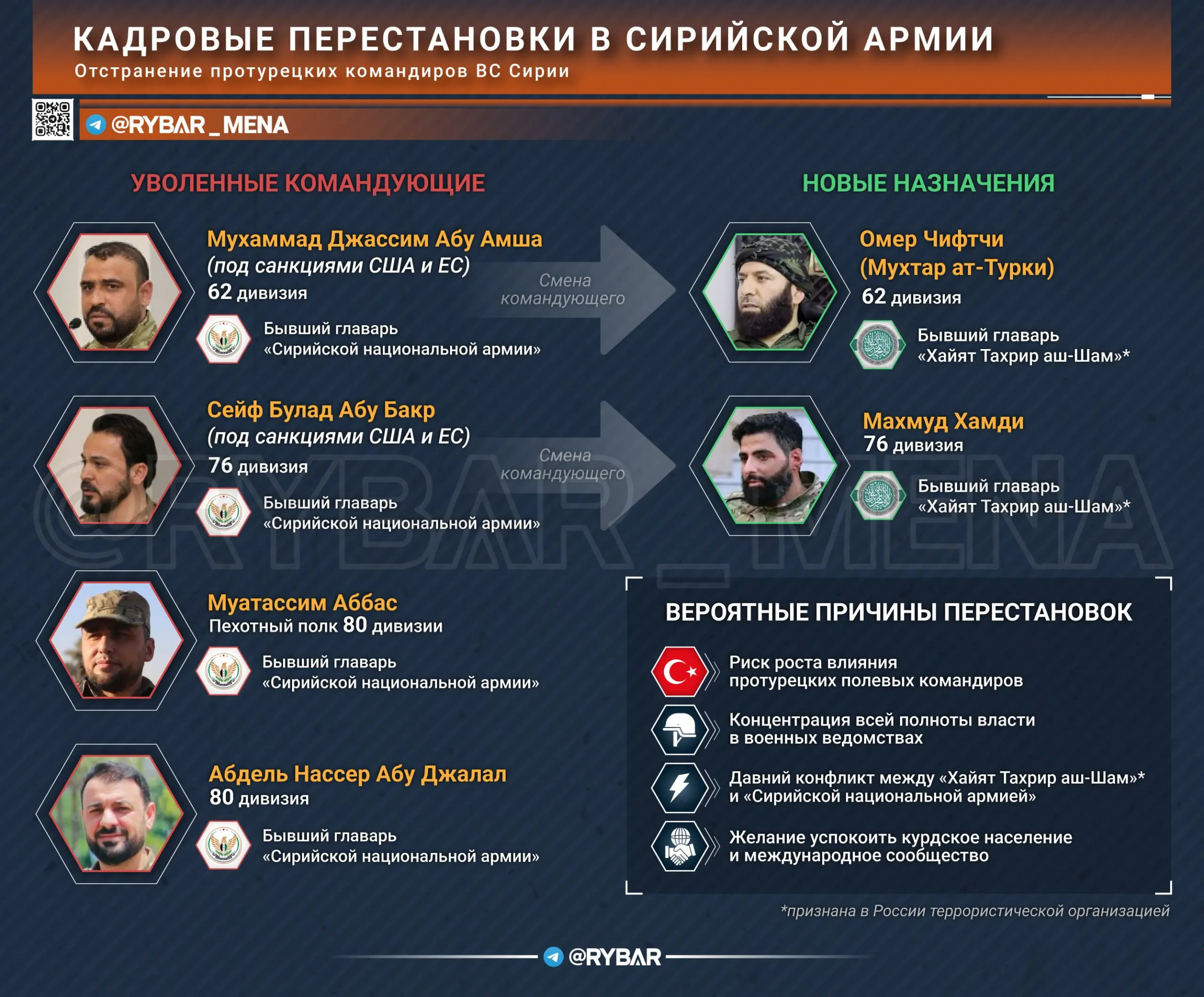От перестановки слагаемых