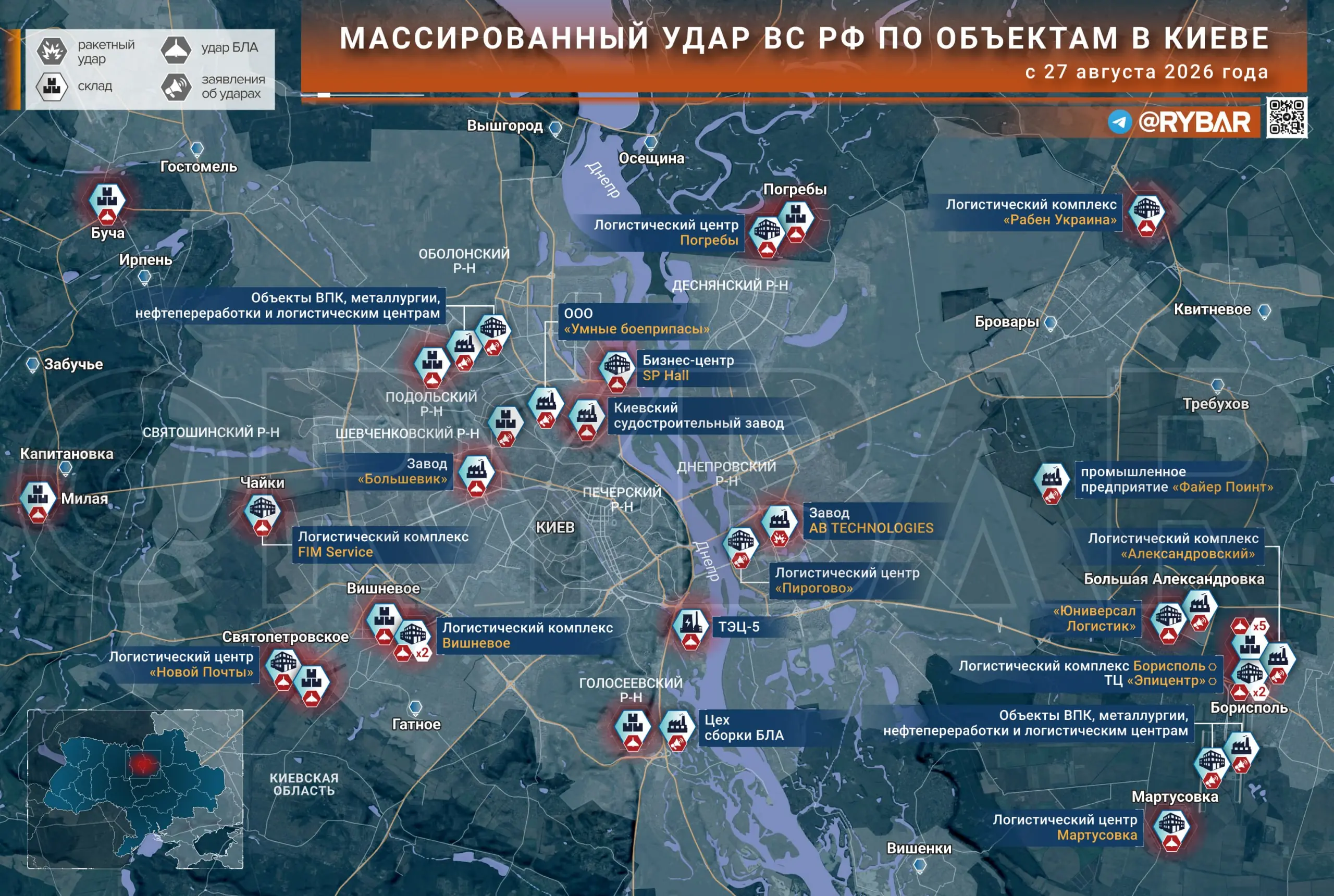 Киевский Армагеддон