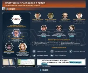 Идеологическая мастерская. Кто и чему учит студентов в театральном ВУЗе?