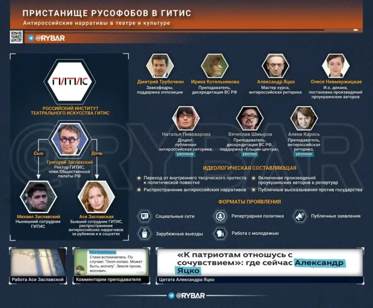 Идеологическая мастерская. Кто и чему учит студентов в театральном ВУЗе?