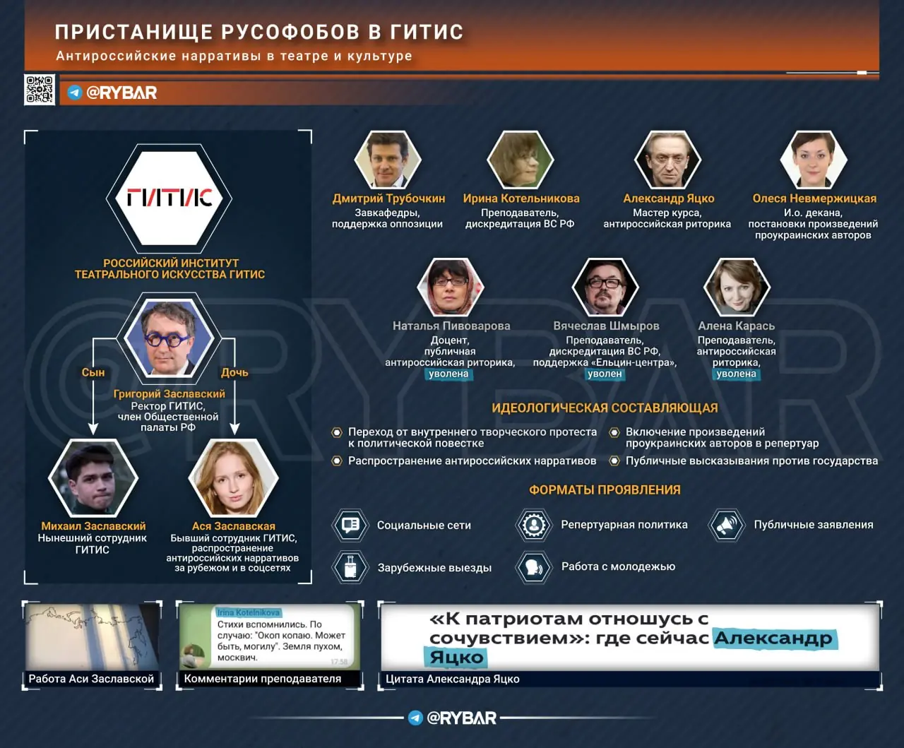 Идеологическая мастерская. Кто и чему учит студентов в театральном ВУЗе?