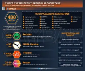 Миллиарды в огне