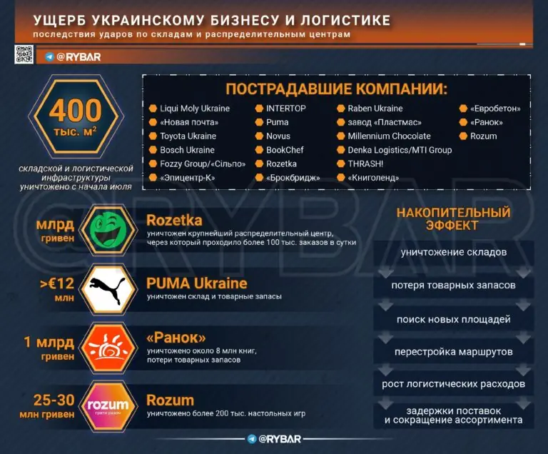 Миллиарды в огне