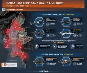 «Малое небо» Мьянмы. Как применяются дроны в гражданском конфликте?