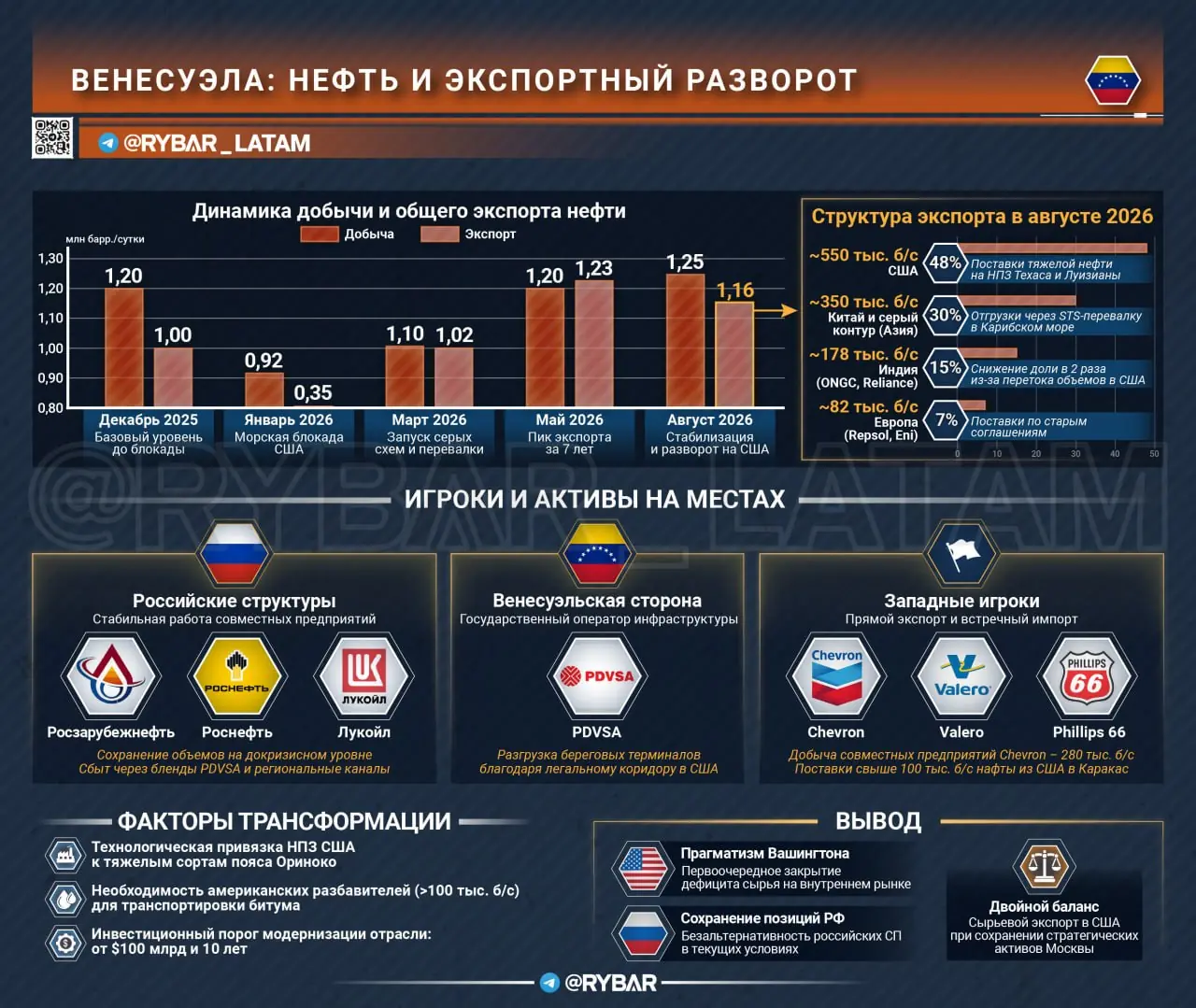Труба в сторону Техаса
