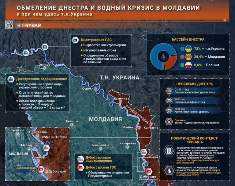 Молдавская жажда по украинскому Днестру