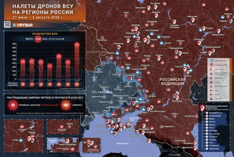 Давление продолжается