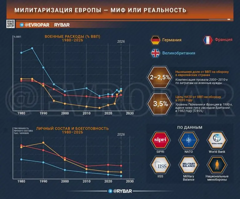 Несвоевременные выводы
