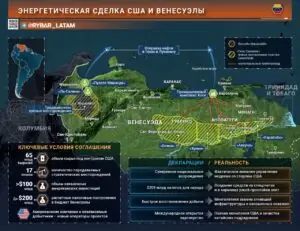 Нефтяной капкан