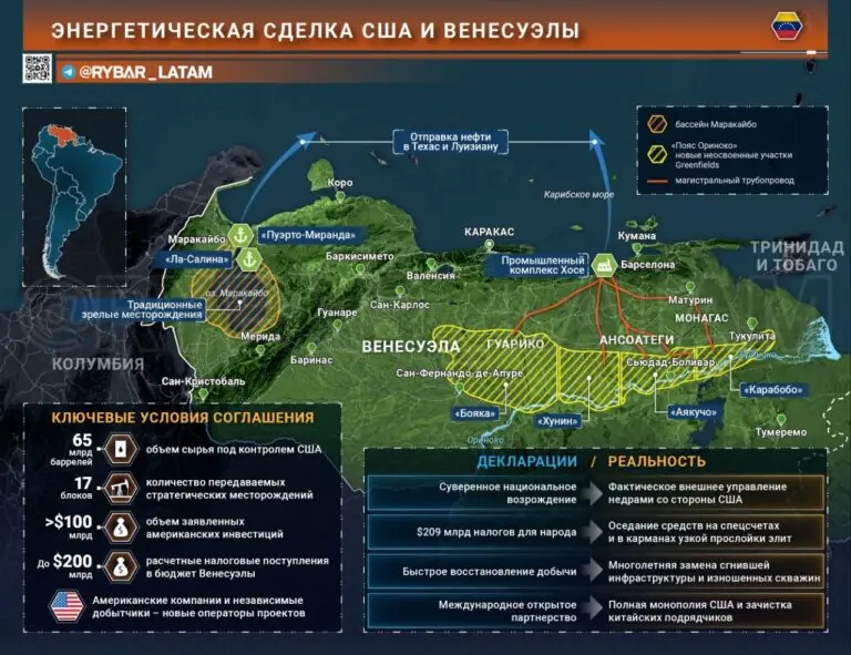 Нефтяной капкан