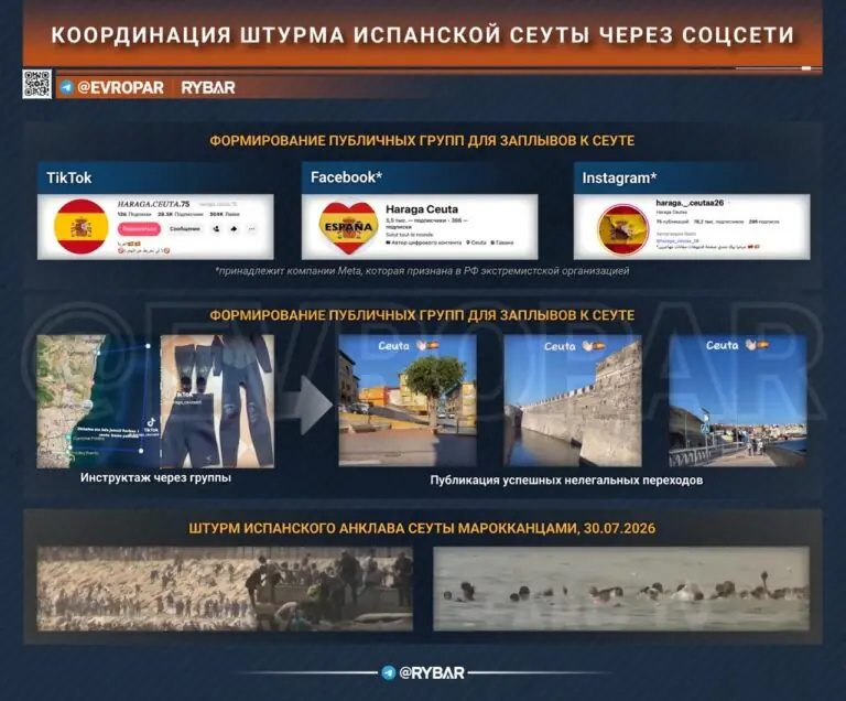 Инструкция для штурма