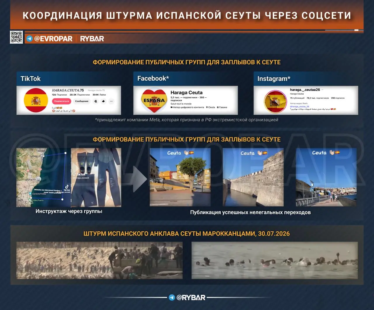 Инструкция для штурма