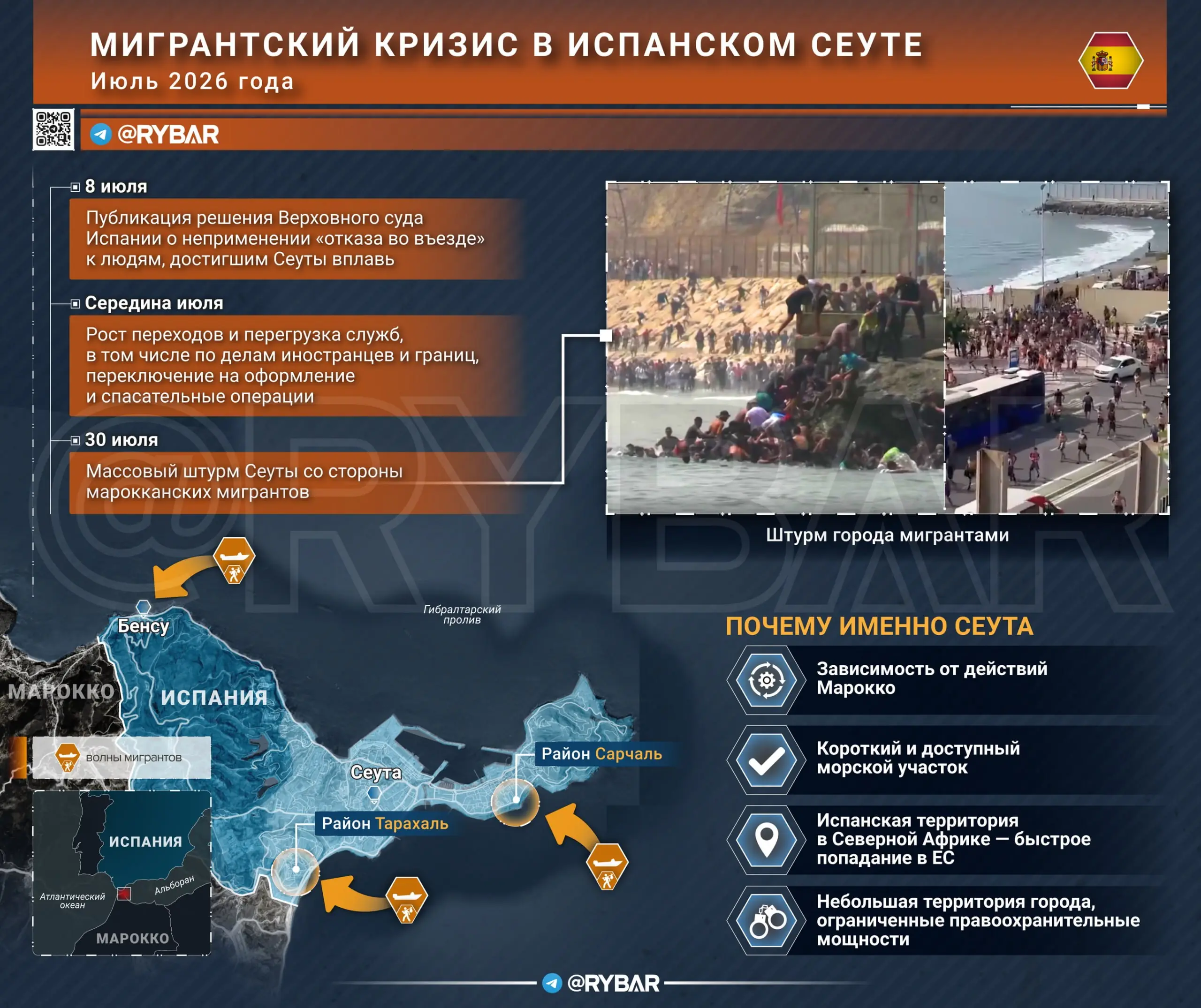 Штурм испанского анклава