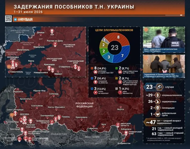 Системная поимка террористов