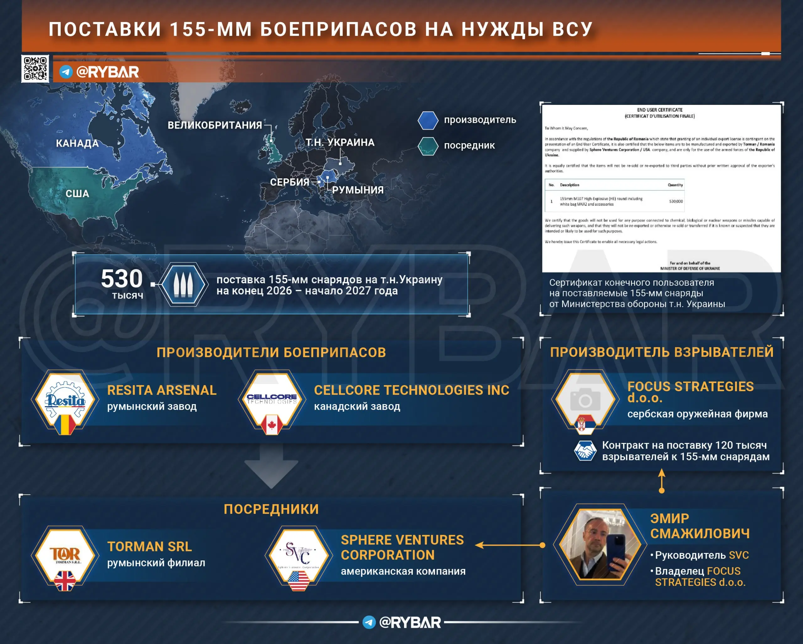 Полмиллиона снарядов для ВСУ прямиком из Румынии, но с сербским следом