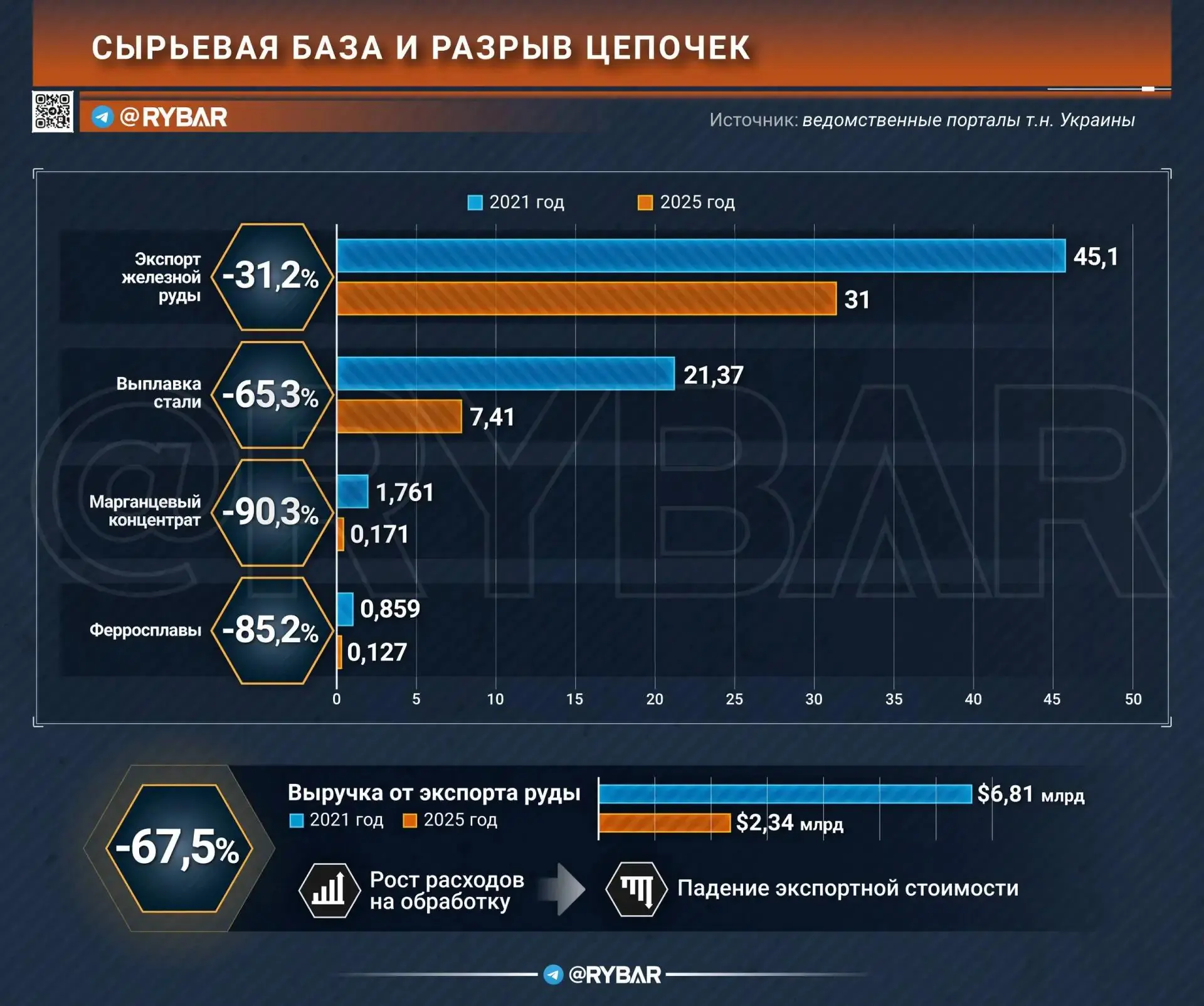 Сырьевая усадка. Что осталось от добывающей промышленности т.н. Украины?