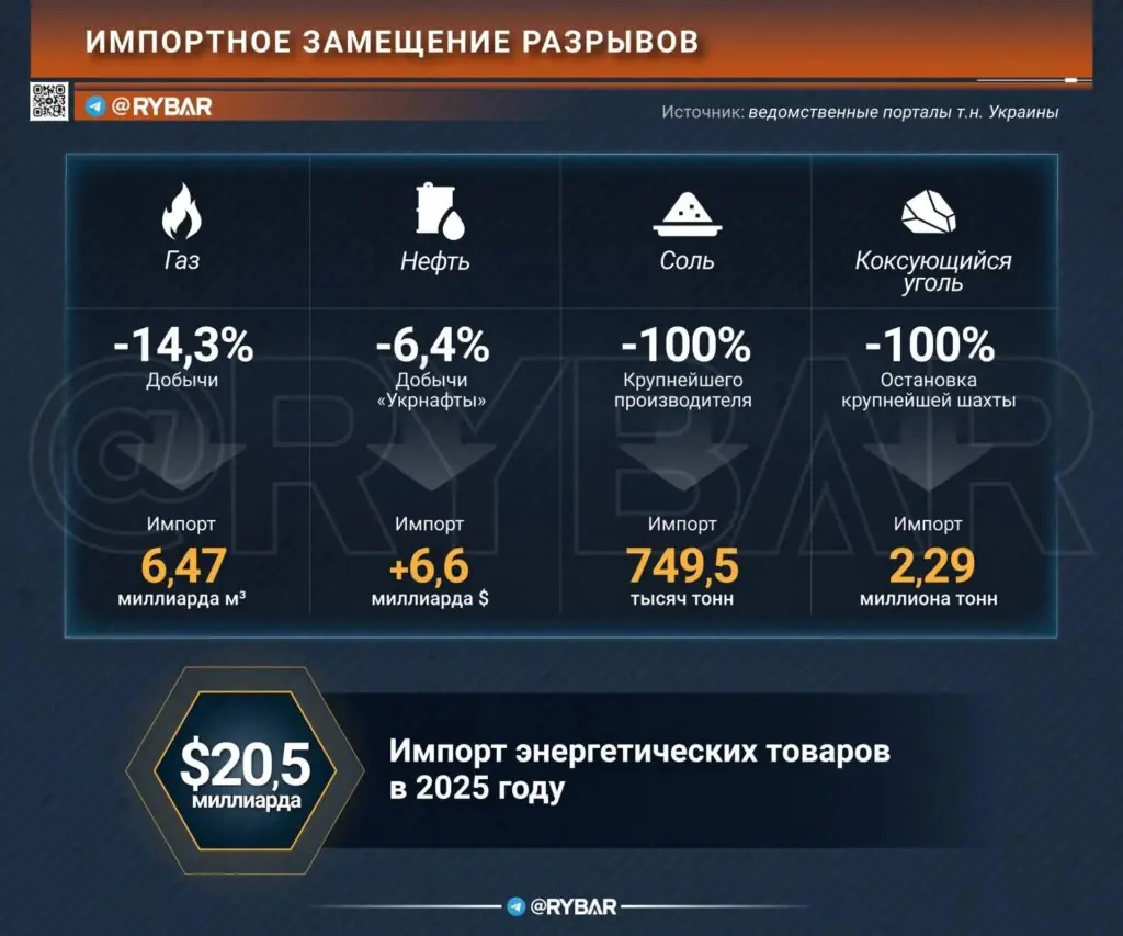 Сырьевая усадка. Что осталось от добывающей промышленности т.н. Украины?