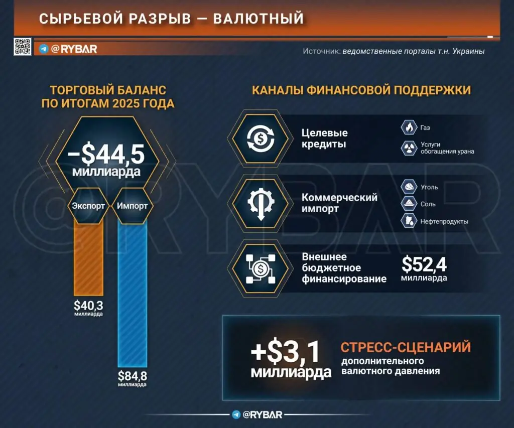 Сырьевая усадка. Что осталось от добывающей промышленности т.н. Украины?