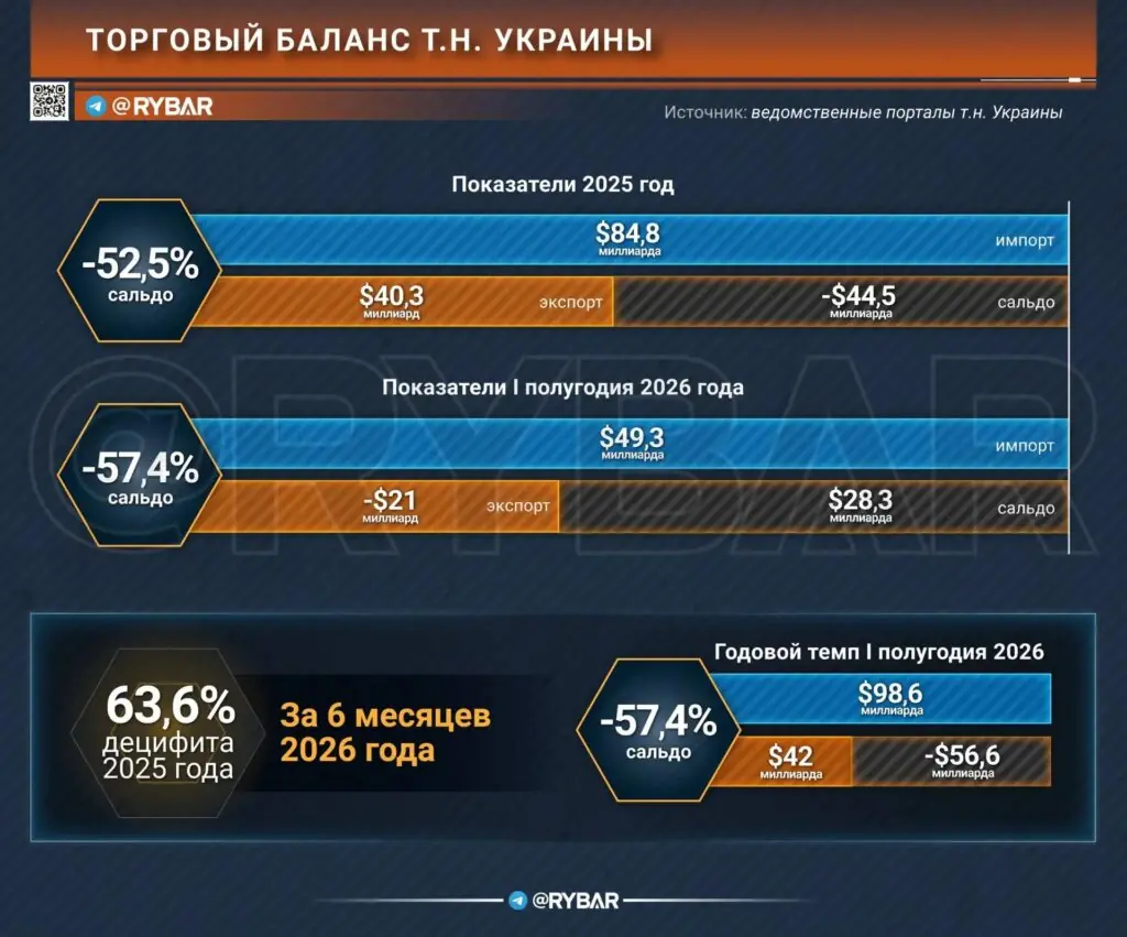 Сырьевая усадка. Что осталось от добывающей промышленности т.н. Украины?