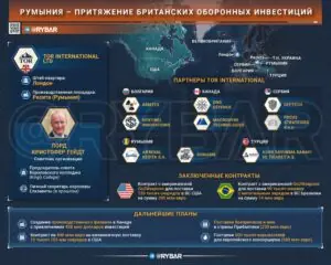 Точка снабжения боеприпасами. Или как Румыния становится центром притяжения оборонных инвестиций 
