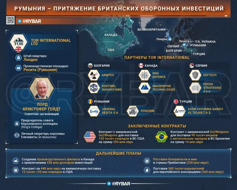 Точка снабжения боеприпасами. Или как Румыния становится центром притяжения оборонных инвестиций 