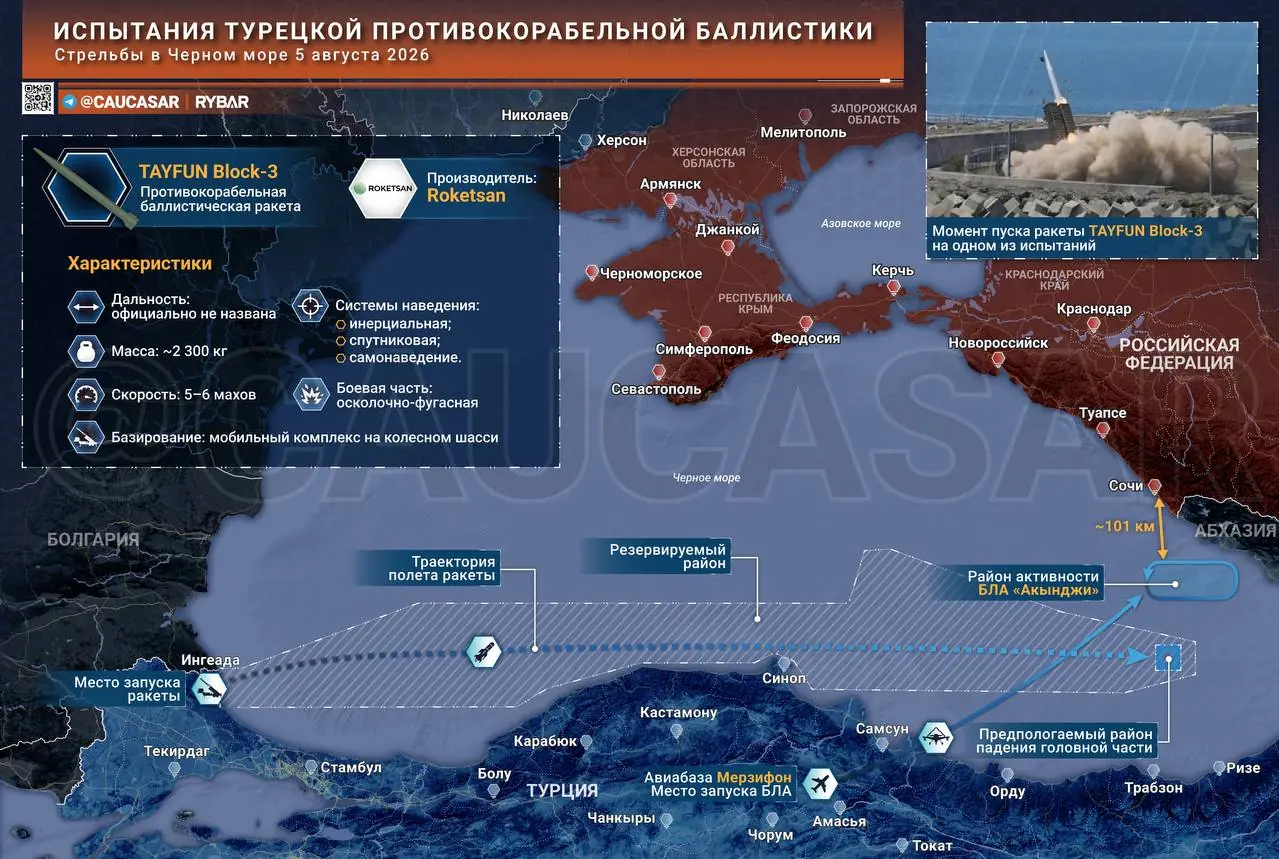 Испытательные пуски: о турецкой ракетной активности в Черноморье