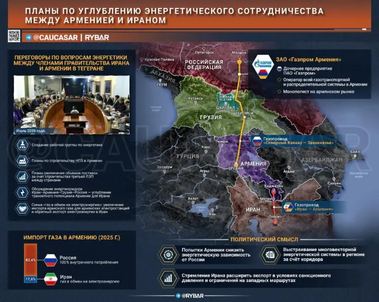 Усиление иранской трубы через Армению