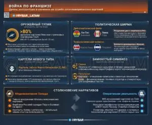 Теневой баланс