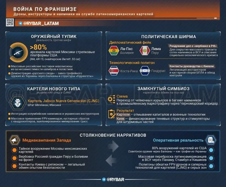 Теневой баланс