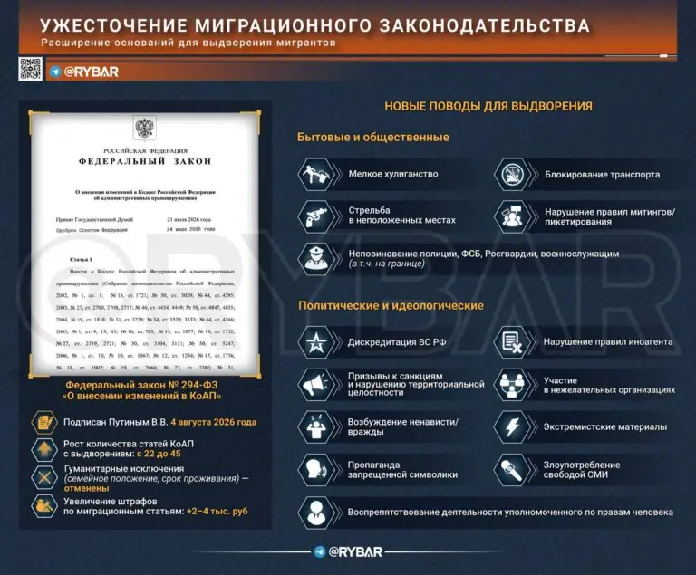 Выдворить стало проще. О расширении оснований для выдворения мигрантов