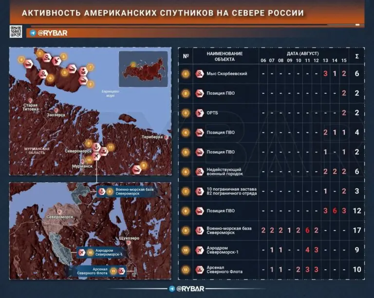 За севером РФ – во все глаза! Базы Северного флота во внимании США