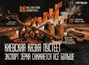 Зерновой кризис