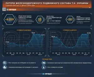 Железнодорожная проблема. Как охота на локомотивы сказывается на украинской экономике