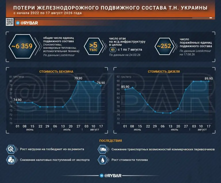 Железнодорожная проблема. Как охота на локомотивы сказывается на украинской экономике