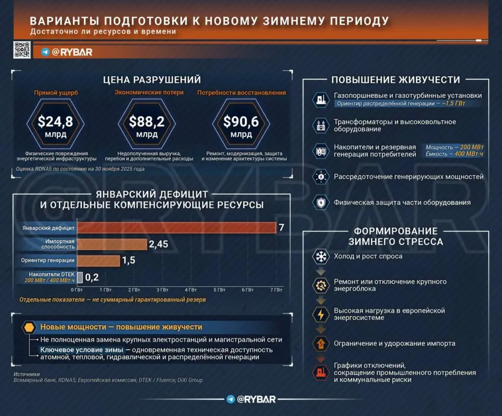 Передышка, опора и разрыв