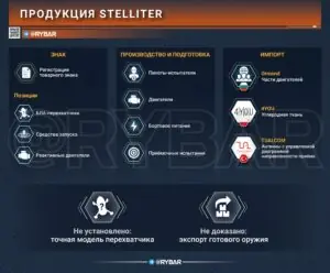Знак на ящике. что стоит за STELLITER?