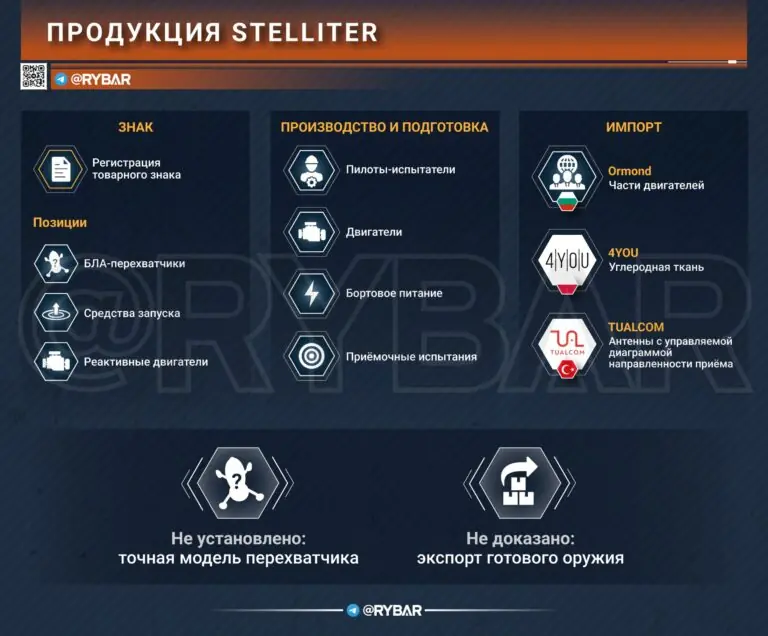 Знак на ящике. что стоит за STELLITER?
