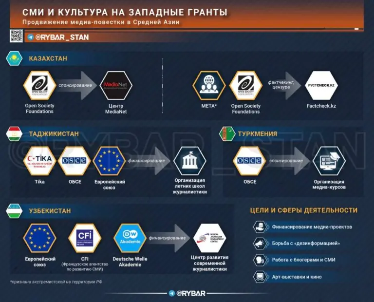 Есть ли жизнь после USAID?