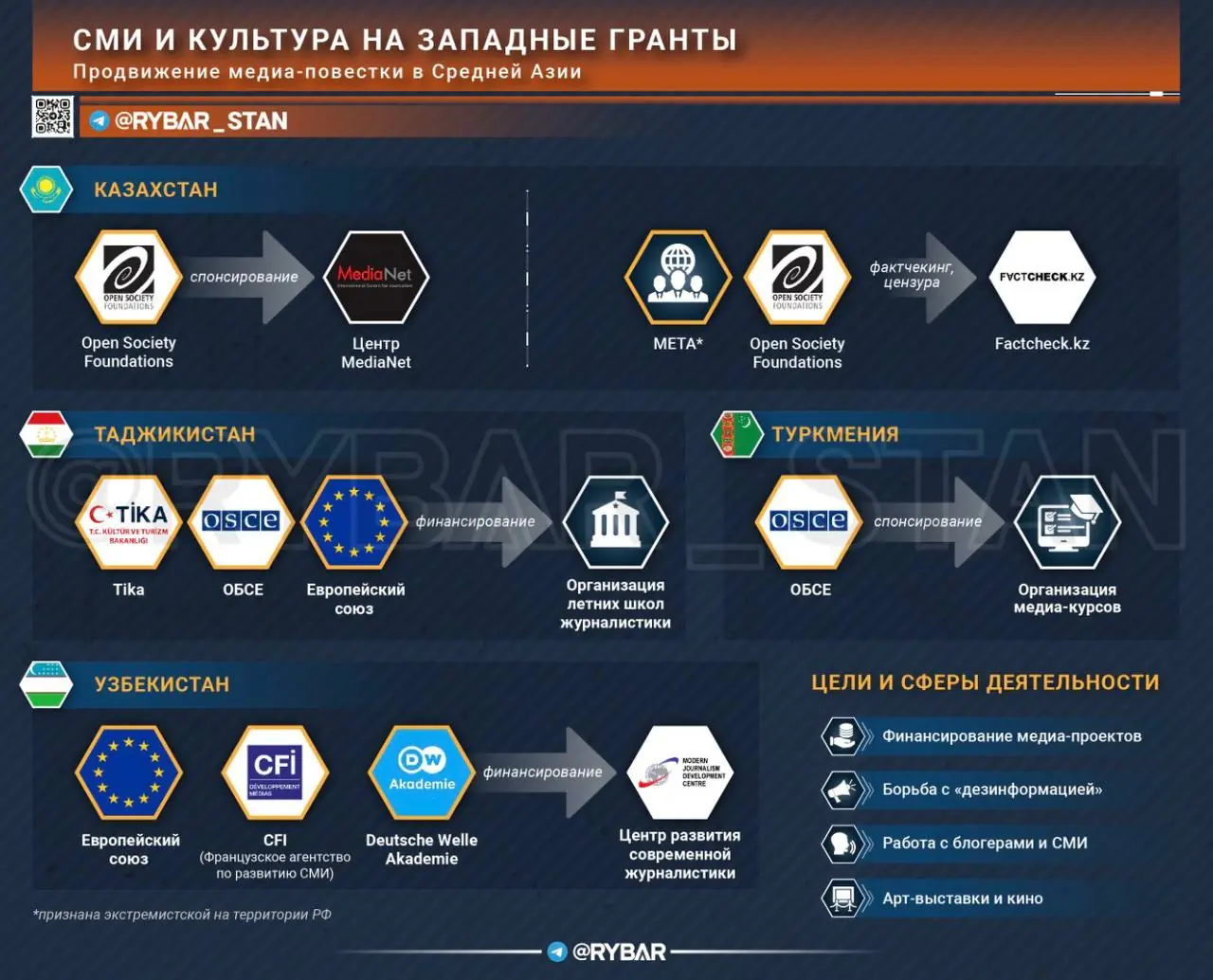 Есть ли жизнь после USAID?