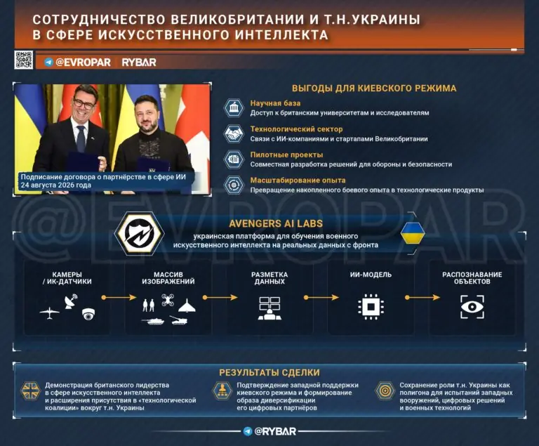 Британско-украинский ИИ-контур. Данные с фронта в обмен на технологии