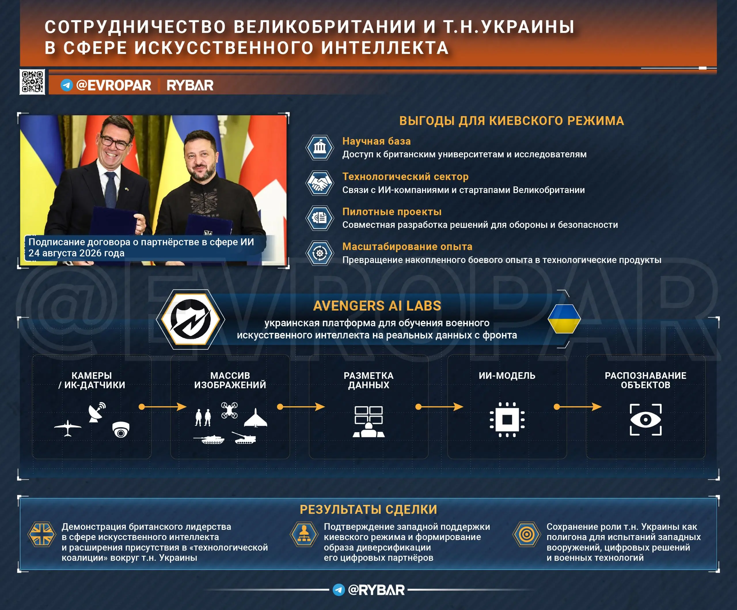 Британско-украинский ИИ-контур. Данные с фронта в обмен на технологии