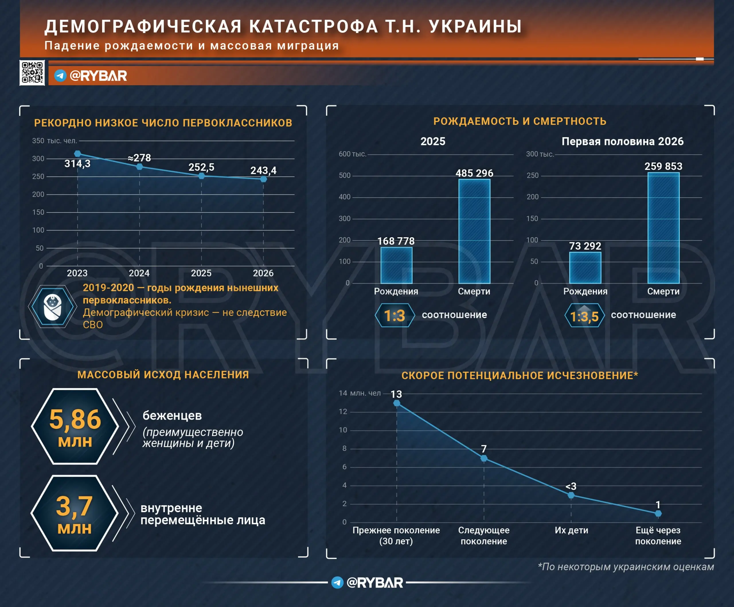 Поколение на убыль
