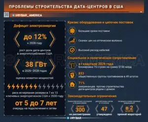 Денег куры не клюют. Но процесс тормозится