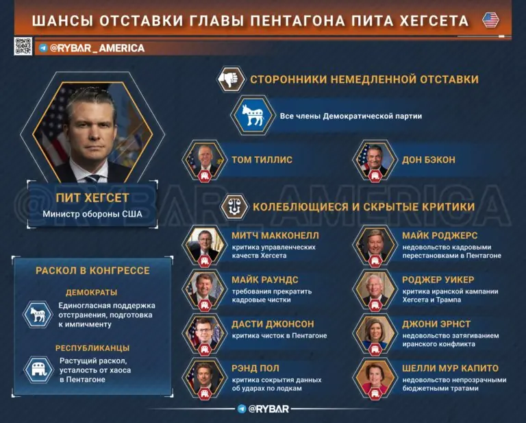 Так уйдет или нет?