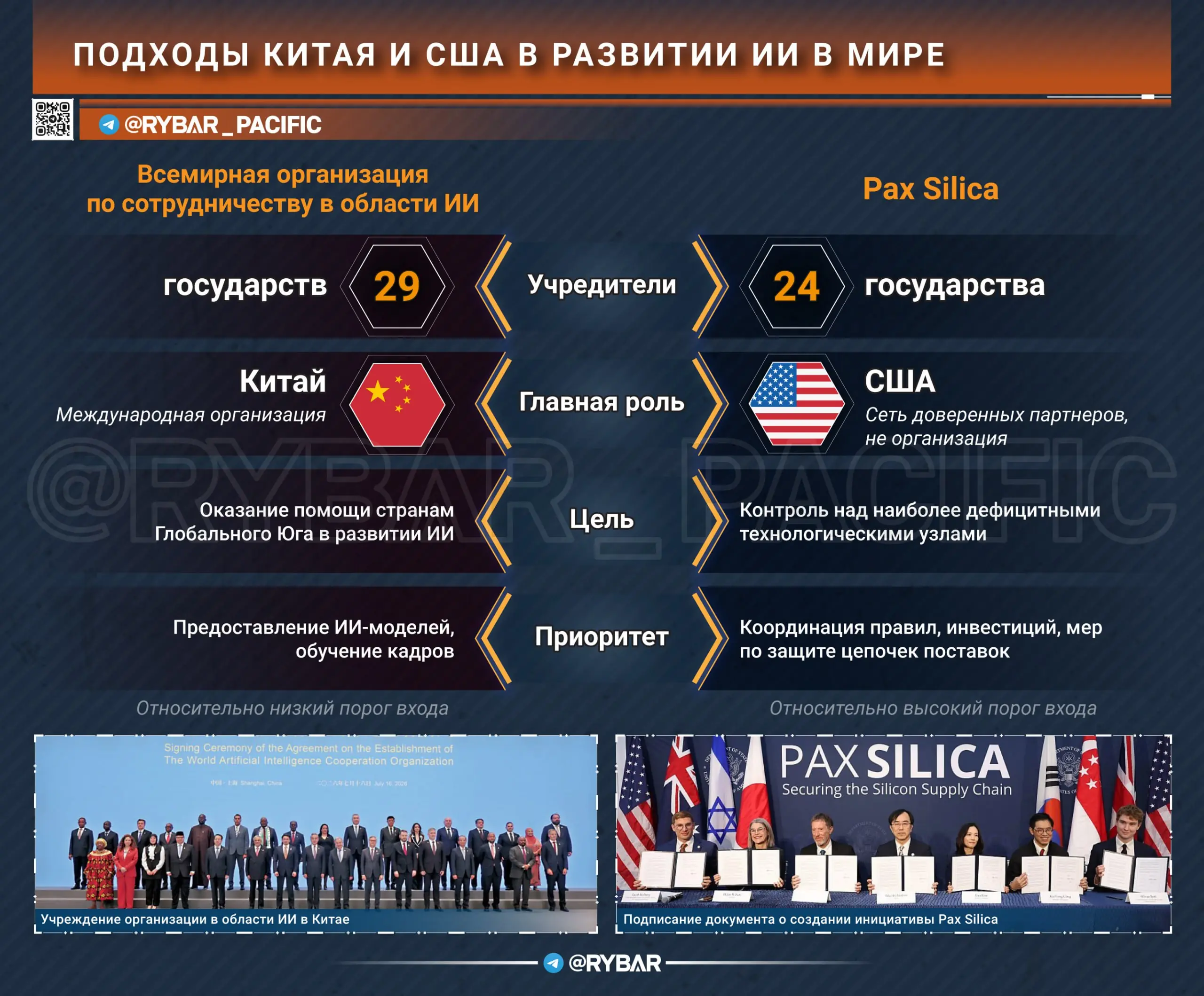 Разделили мир. Как в США и Китае формируют блоки в сфере ИИ?