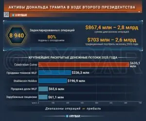 Капитализация президентства. Как политическое влияние Дональда Трампа превращается в частный капитал?