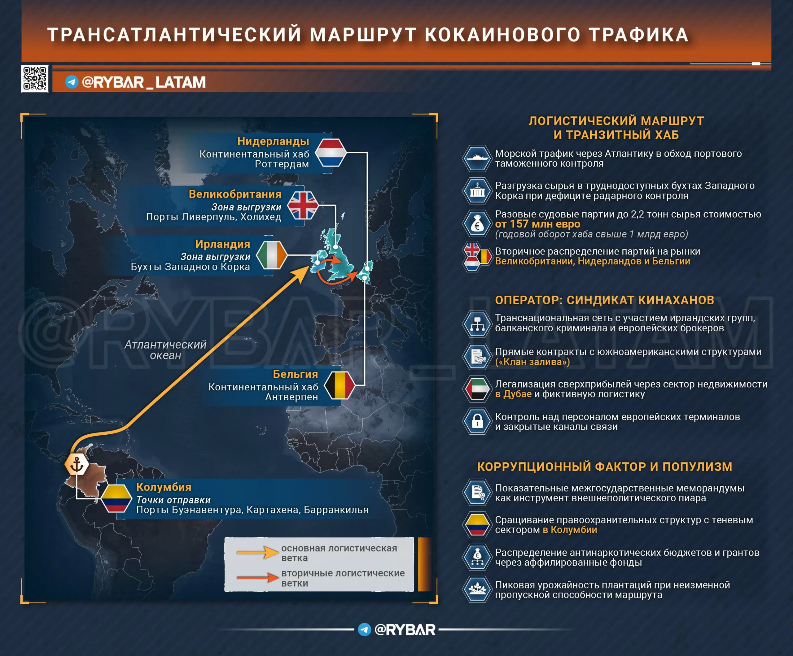 Кокаиновый коридор через Атлантику